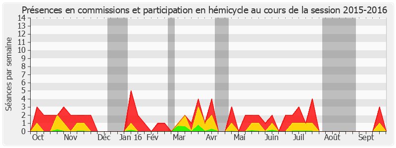 Participation globale-20152016 de Didier Mandelli