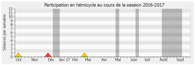 Participation hemicycle-20162017 de Didier Mandelli