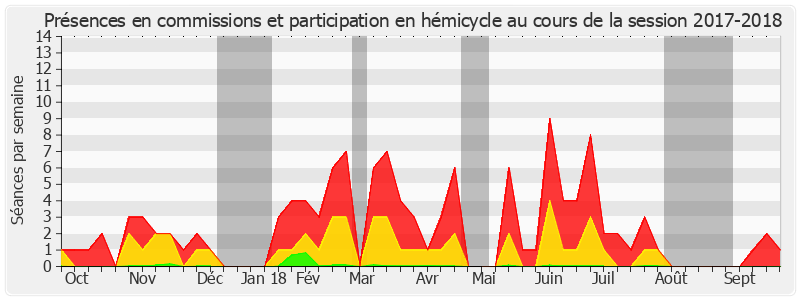 Participation globale-20172018 de Didier Mandelli