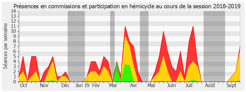 Participation globale-20182019 de Didier Mandelli