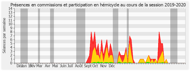 Participation globale-20192020 de Didier Mandelli