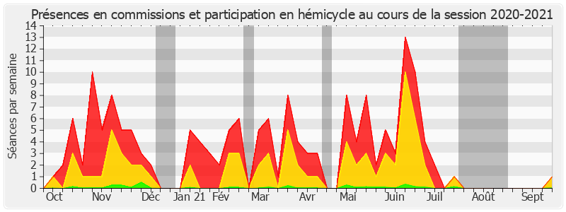 Participation globale-20202021 de Didier Mandelli