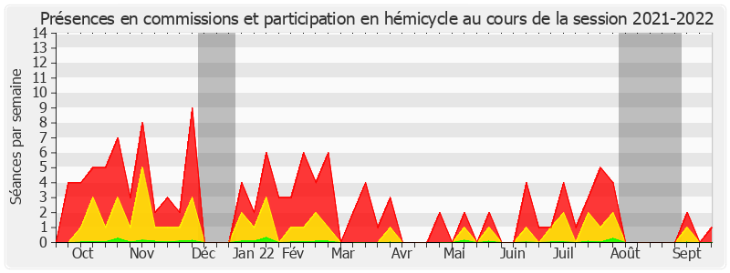 Participation globale-20212022 de Didier Mandelli