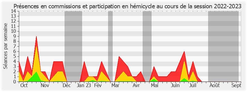 Participation globale-20222023 de Didier Mandelli