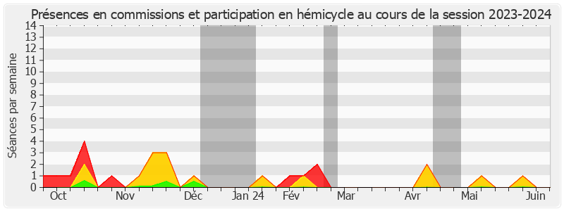 Participation globale-20232024 de Didier Mandelli