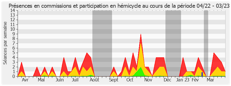 Participation globale-annee de Didier Mandelli