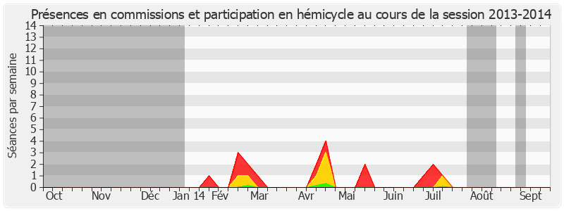 Participation globale-20132014 de Didier Marie