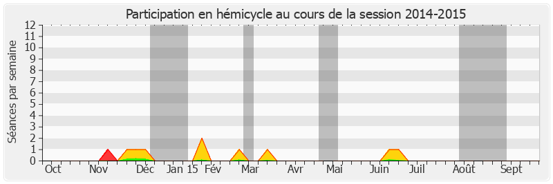 Participation hemicycle-20142015 de Didier Marie