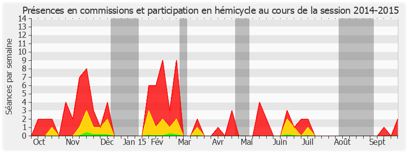 Participation globale-20142015 de Didier Marie