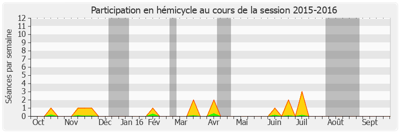 Participation hemicycle-20152016 de Didier Marie