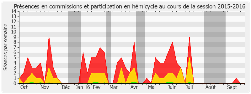 Participation globale-20152016 de Didier Marie