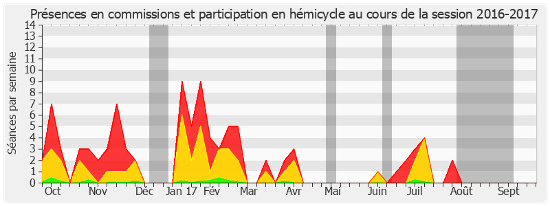 Participation globale-20162017 de Didier Marie