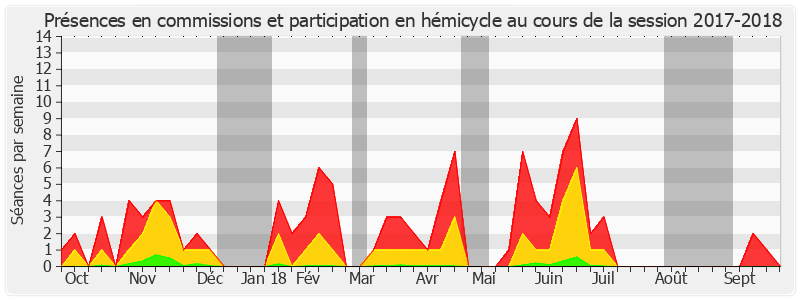 Participation globale-20172018 de Didier Marie