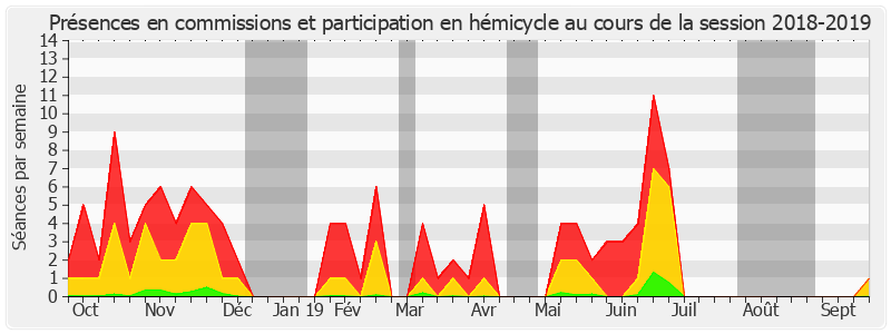 Participation globale-20182019 de Didier Marie