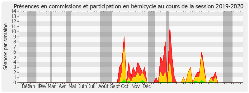 Participation globale-20192020 de Didier Marie