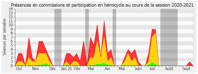 Participation globale-20202021 de Didier Marie