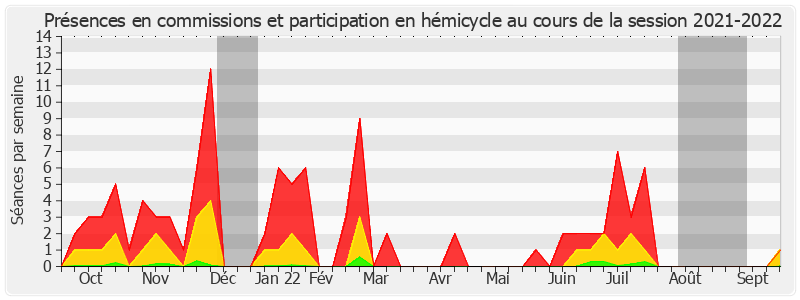 Participation globale-20212022 de Didier Marie