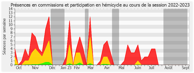 Participation globale-20222023 de Didier Marie