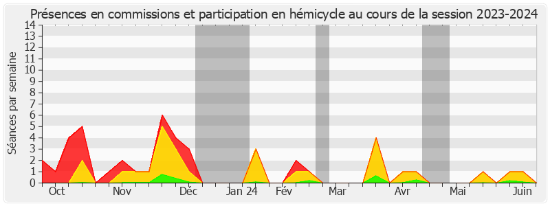 Participation globale-20232024 de Didier Marie