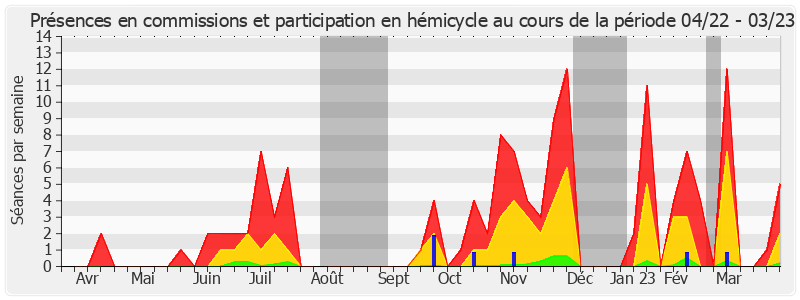 Participation globale-annee de Didier Marie