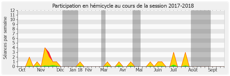 Participation hemicycle-20172018 de Didier Rambaud