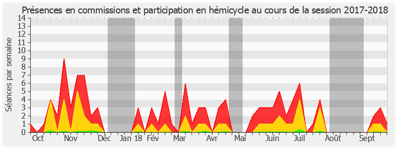 Participation globale-20172018 de Didier Rambaud
