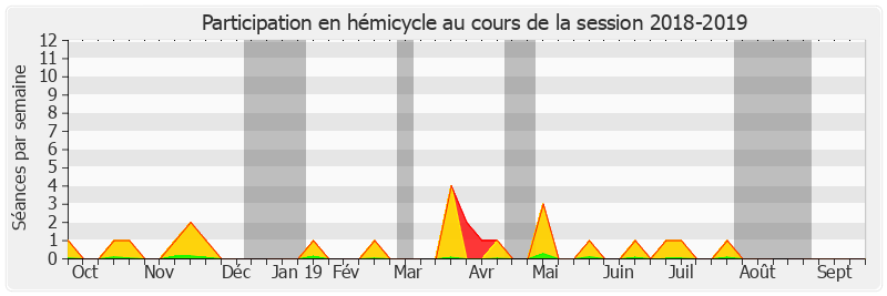 Participation hemicycle-20182019 de Didier Rambaud