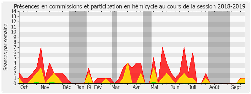 Participation globale-20182019 de Didier Rambaud