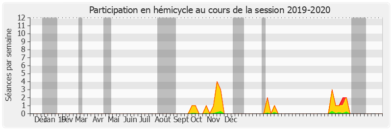 Participation hemicycle-20192020 de Didier Rambaud