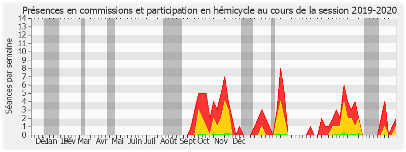 Participation globale-20192020 de Didier Rambaud