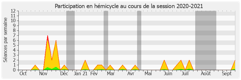 Participation hemicycle-20202021 de Didier Rambaud