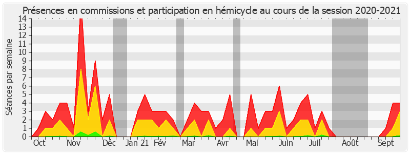Participation globale-20202021 de Didier Rambaud