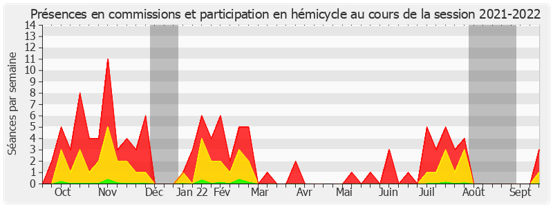 Participation globale-20212022 de Didier Rambaud