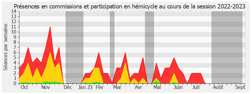 Participation globale-20222023 de Didier Rambaud