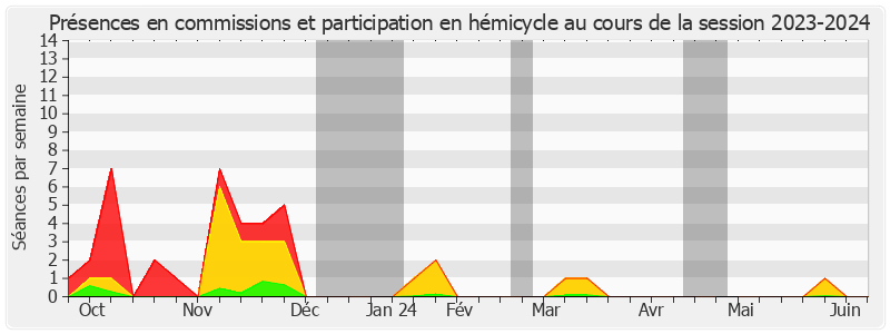 Participation globale-20232024 de Didier Rambaud