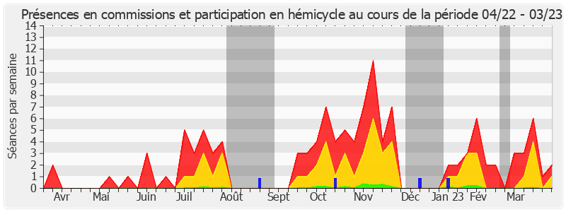 Participation globale-annee de Didier Rambaud