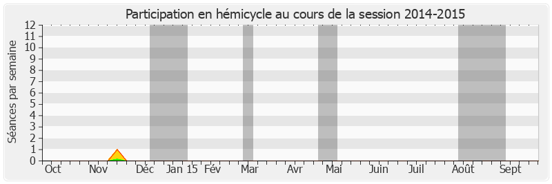 Participation hemicycle-20142015 de Didier Robert