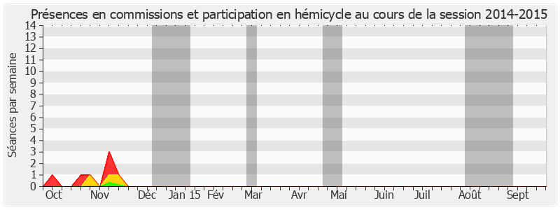 Participation globale-20142015 de Didier Robert