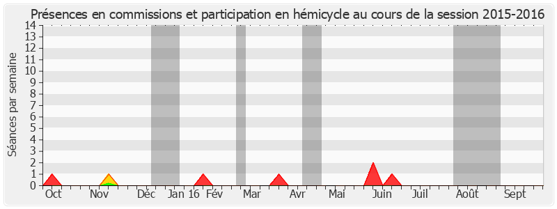 Participation globale-20152016 de Didier Robert