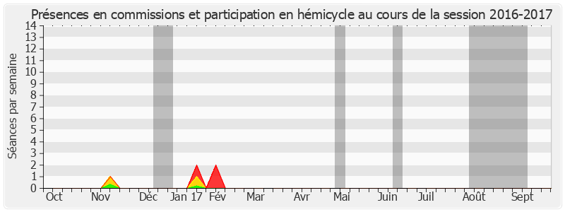 Participation globale-20162017 de Didier Robert