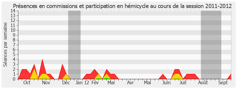 Participation globale-20112012 de Dominique Bailly