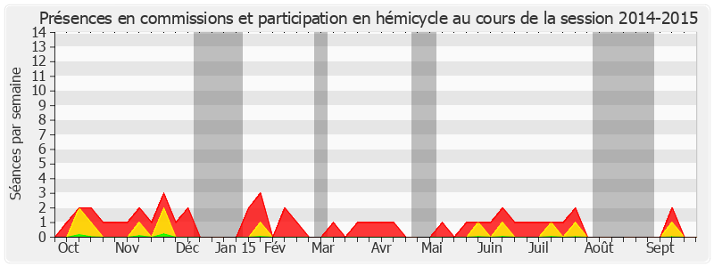 Participation globale-20142015 de Dominique Bailly