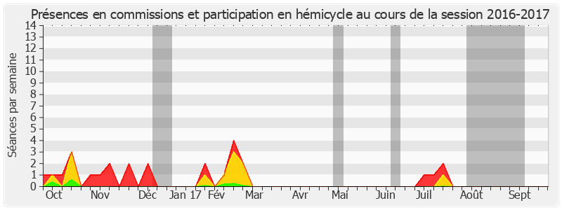 Participation globale-20162017 de Dominique Bailly