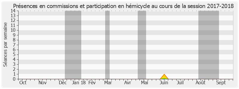 Participation globale-20172018 de Dominique Bailly