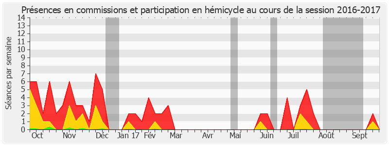 Participation globale-20162017 de Dominique de Legge