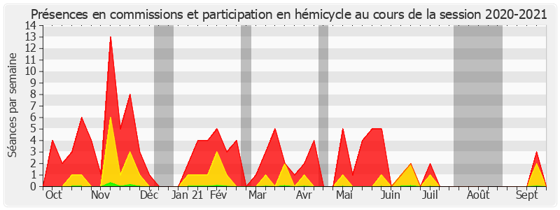 Participation globale-20202021 de Dominique de Legge