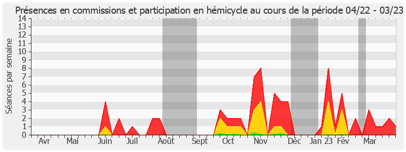 Participation globale-annee de Dominique de Legge