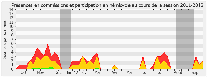 Participation globale-20112012 de Dominique Gillot