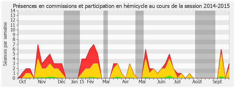 Participation globale-20142015 de Dominique Gillot