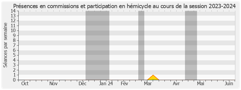 Participation globale-20232024 de Dominique Gillot